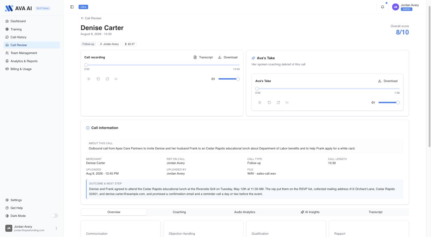 A reviewed call in Ava: audio player, Ava's spoken take, and the call information card with participants, call type, funding discussed and outcome